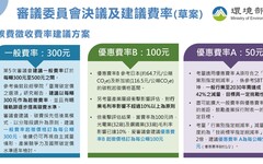 碳費徵收費率（草案）出爐 114年碳費一般費率300元+AB優惠費率