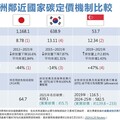 碳費訂定兼顧產業國際競爭力 企業碳成本遠低於日、韓