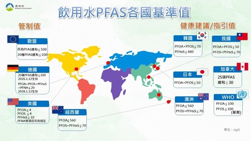 強化源頭管制與檢測管理 飲用水水質標準增訂PFAS