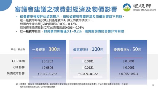 綠色通膨？ 環境部：不要以錯誤資訊引發恐慌