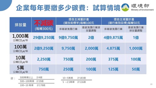 綠色通膨？ 環境部：不要以錯誤資訊引發恐慌