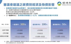 綠色通膨？ 環境部：不要以錯誤資訊引發恐慌