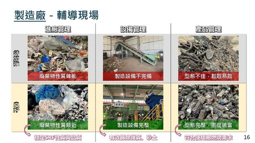 周延固體再生燃料製造使用管理 廢棄物應源頭減量及循環利用