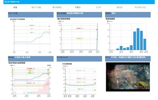 影像辨識技術一機在手 新北防汛運籌帷幄千里之外