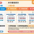 加速增氣減煤為各界共識 中火二期新建燃氣機組通過環評審查