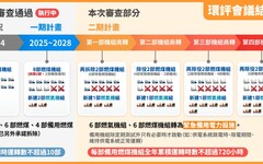 加速增氣減煤為各界共識 中火二期新建燃氣機組通過環評審查