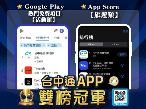 《台中通》App下載破260萬次奪雙榜冠軍 購物節11/3加碼抽iPhone