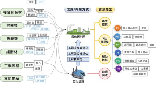 推動限塑 全球塑膠公約INC5 減少全球塑膠污染