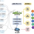 推動限塑 全球塑膠公約INC5 減少全球塑膠污染