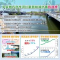 中央地方合作達標 河川氨氮達成率由53%提升至71%