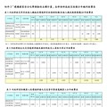 因應化災重大事故 跨部會合作推動化學物質管理及災害防救