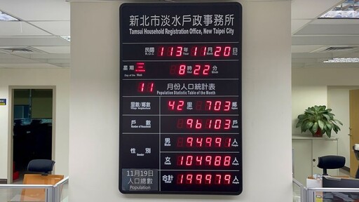 人口將突破20萬大關 淡水12/1點燈歡慶