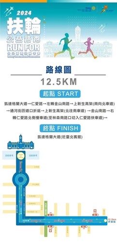 2024扶輪公益路跑Run for台北國際扶輪年會 週日登場 相關交通管制措施 請用路人提前改道行駛