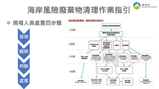 快樂淨灘 平安回家 淨灘有指引 乾淨有保庇