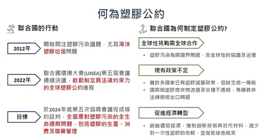 終止塑膠污染 制定全球共識污染治理方案 塑膠公約第5次談判會議開幕