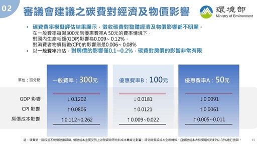 我國碳費制度 接軌全球且以減碳為目的