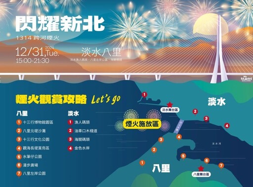 閃耀新北 1314跨河煙火 創新海上花火迎2025