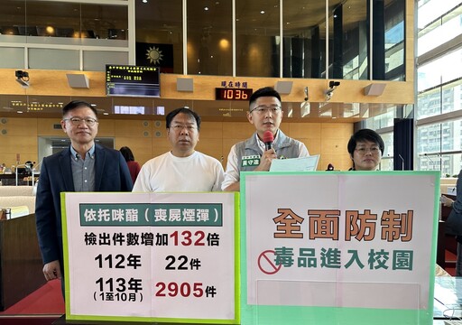 「喪屍煙彈」新毒害 中市議員要求校園防範把關