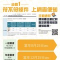 查定課費免徵金額調整至1,200元 申報簡化又省錢