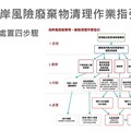 向海致敬 源頭減廢 定期清、立即清、緊急清 全民一起從行為改變做起