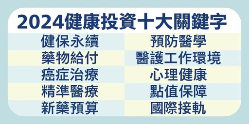 體檢政府健康投資政策 五大建言籲落實國際接軌