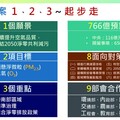 做好空氣污染防制工作 排放氮氧化物及VOCs超標將加重罰鍰