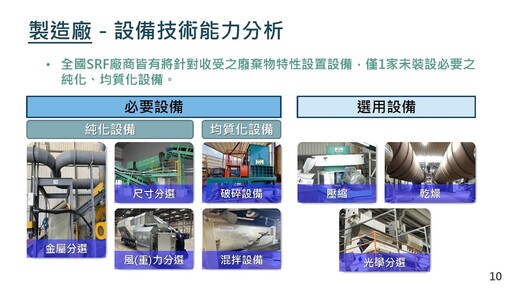 防制空氣污染 環境部強化管制落實適材適所 發布6項SRF等燃料相關空污法規