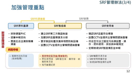 提升法規管理位階 強化轉廢為能 SRF白皮書與管理辦法