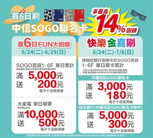 新竹SOGO幸福年中慶起跑!夏殺折扣5折起,最高回饋14%