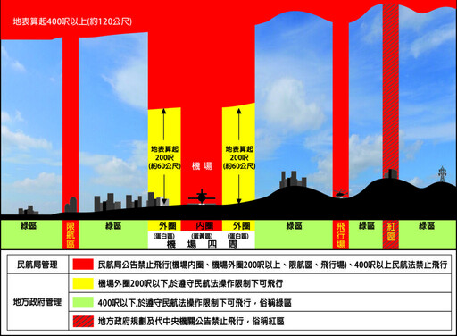中市遙控無人機禁飛區域 新增中科等7處