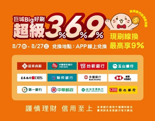 巨城BIG好刷超級369%登場 買到話題貨、嚐遍驚喜美食