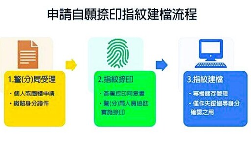 指紋建檔 失智長者失蹤一夜 大同暖警助回家