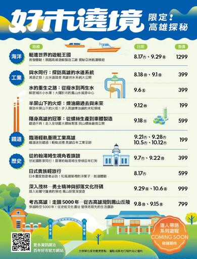 慶高雄設市百年 好市遶境限定遊程8/5開賣