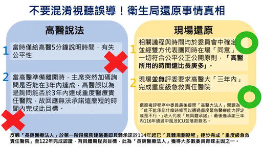 大同醫院評選爭議 高市府衛生局這樣說