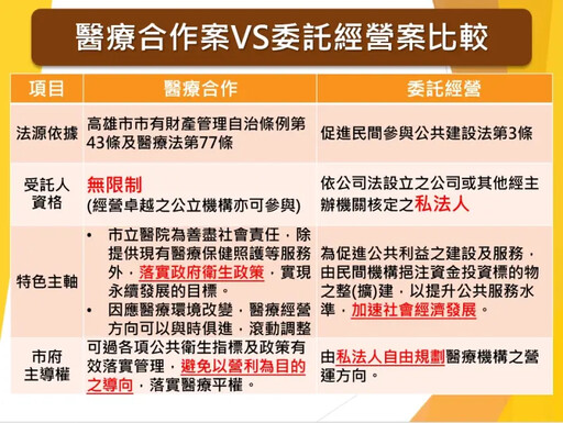 大同醫院評選爭議 高市府衛生局這樣說