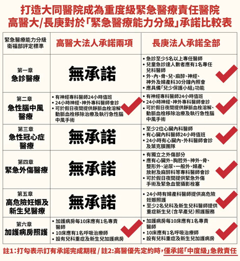 大同醫院紛爭衛局駁：抹黑不可取