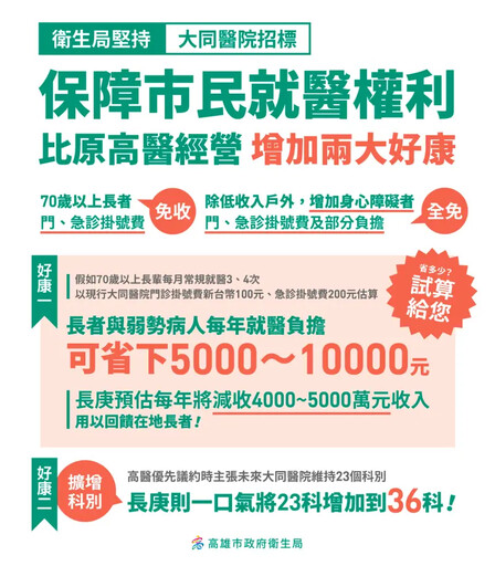 高市府衛生局：保障市民權益 長庚優於高醫