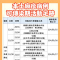 中市出現本土麻疹 中市府火速疫調公布足跡