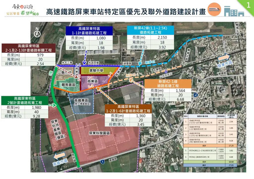 高鐵屏東特區2-1及2-13計畫道路動土