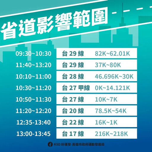 國際自由車環台賽抵高雄 雄警採循序式管制