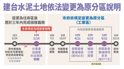 吳文彥正式申告建台「自救會」林姓男子