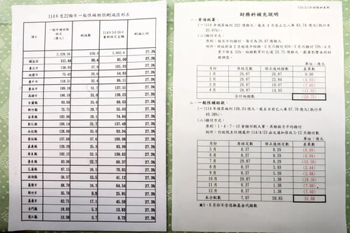 補助款遭刪減 黃偉哲:將延遲台南重大建設