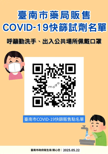 近日新冠疫情升溫 台南公告快篩販售地點