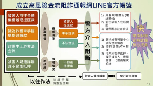 林炎田公布首個阻詐LINE帳號