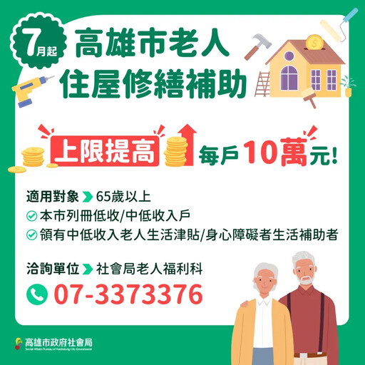高市弱勢老人住屋修繕最高補助10萬元