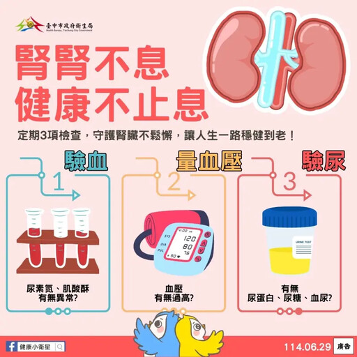 顧腎要趁早 中市衛生局:定期檢查保健康