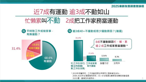 全民動起來!高齡社會小心危「肌」
