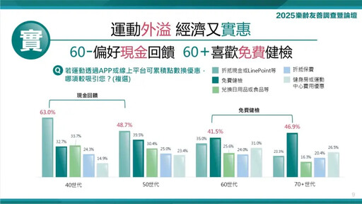 全民動起來!高齡社會小心危「肌」