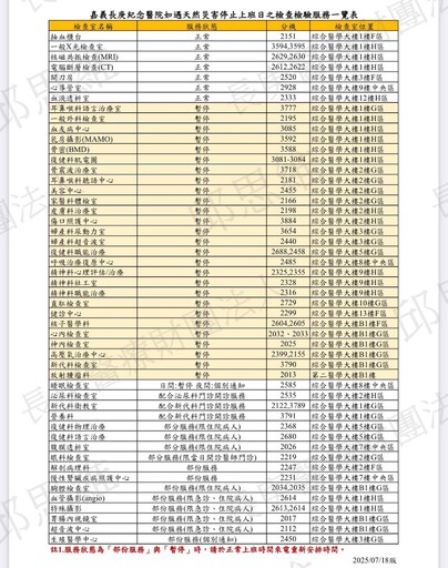 楊柳颱風來襲8/13嘉縣停班課 長庚醫院僅開天災特別門診