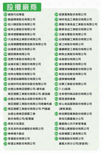 嘉縣辦最大規模徵才 47家廠商1600個職缺